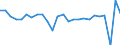 Unit of measure: Chain linked volumes, percentage change on previous period, per capita / National accounts indicator (ESA 2010): Gross domestic product at market prices / Geopolitical entity (reporting): France