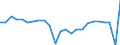 Unit of measure: Chain linked volumes, percentage change on previous period, per capita / National accounts indicator (ESA 2010): Gross domestic product at market prices / Geopolitical entity (reporting): Croatia