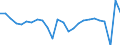 Unit of measure: Chain linked volumes, percentage change on previous period, per capita / National accounts indicator (ESA 2010): Gross domestic product at market prices / Geopolitical entity (reporting): Italy