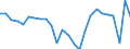 Unit of measure: Chain linked volumes, percentage change on previous period, per capita / National accounts indicator (ESA 2010): Gross domestic product at market prices / Geopolitical entity (reporting): Cyprus