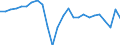 Unit of measure: Chain linked volumes, percentage change on previous period, per capita / National accounts indicator (ESA 2010): Gross domestic product at market prices / Geopolitical entity (reporting): Latvia