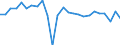 Unit of measure: Chain linked volumes, percentage change on previous period, per capita / National accounts indicator (ESA 2010): Gross domestic product at market prices / Geopolitical entity (reporting): Lithuania
