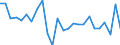 Unit of measure: Chain linked volumes, percentage change on previous period, per capita / National accounts indicator (ESA 2010): Gross domestic product at market prices / Geopolitical entity (reporting): Luxembourg