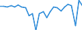 Unit of measure: Chain linked volumes, percentage change on previous period, per capita / National accounts indicator (ESA 2010): Gross domestic product at market prices / Geopolitical entity (reporting): Hungary
