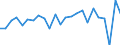Unit of measure: Chain linked volumes, percentage change on previous period, per capita / National accounts indicator (ESA 2010): Gross domestic product at market prices / Geopolitical entity (reporting): Malta
