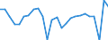 Unit of measure: Chain linked volumes, percentage change on previous period, per capita / National accounts indicator (ESA 2010): Gross domestic product at market prices / Geopolitical entity (reporting): Netherlands