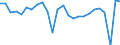 Unit of measure: Chain linked volumes, percentage change on previous period, per capita / National accounts indicator (ESA 2010): Gross domestic product at market prices / Geopolitical entity (reporting): Austria
