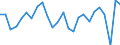 Unit of measure: Chain linked volumes, percentage change on previous period, per capita / National accounts indicator (ESA 2010): Gross domestic product at market prices / Geopolitical entity (reporting): Poland