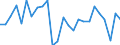 Unit of measure: Chain linked volumes, percentage change on previous period, per capita / National accounts indicator (ESA 2010): Gross domestic product at market prices / Geopolitical entity (reporting): Romania