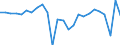 Unit of measure: Chain linked volumes, percentage change on previous period, per capita / National accounts indicator (ESA 2010): Gross domestic product at market prices / Geopolitical entity (reporting): Slovenia
