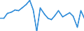 Unit of measure: Chain linked volumes, percentage change on previous period, per capita / National accounts indicator (ESA 2010): Gross domestic product at market prices / Geopolitical entity (reporting): Slovakia