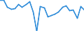 Unit of measure: Chain linked volumes, percentage change on previous period, per capita / National accounts indicator (ESA 2010): Gross domestic product at market prices / Geopolitical entity (reporting): Finland