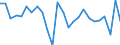 Unit of measure: Chain linked volumes, percentage change on previous period, per capita / National accounts indicator (ESA 2010): Gross domestic product at market prices / Geopolitical entity (reporting): Sweden