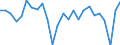 Unit of measure: Chain linked volumes, percentage change on previous period, per capita / National accounts indicator (ESA 2010): Gross domestic product at market prices / Geopolitical entity (reporting): Iceland