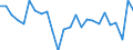 Unit of measure: Chain linked volumes, percentage change on previous period, per capita / National accounts indicator (ESA 2010): Gross domestic product at market prices / Geopolitical entity (reporting): Norway