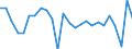 Unit of measure: Chain linked volumes, percentage change on previous period, per capita / National accounts indicator (ESA 2010): Gross domestic product at market prices / Geopolitical entity (reporting): Switzerland