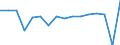 Unit of measure: Chain linked volumes, percentage change on previous period, per capita / National accounts indicator (ESA 2010): Gross domestic product at market prices / Geopolitical entity (reporting): Montenegro