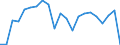 Unit of measure: Chain linked volumes, percentage change on previous period, per capita / National accounts indicator (ESA 2010): Gross domestic product at market prices / Geopolitical entity (reporting): North Macedonia