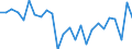 Unit of measure: Chain linked volumes, percentage change on previous period, per capita / National accounts indicator (ESA 2010): Gross domestic product at market prices / Geopolitical entity (reporting): Serbia