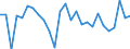 Unit of measure: Chain linked volumes, percentage change on previous period, per capita / National accounts indicator (ESA 2010): Gross domestic product at market prices / Geopolitical entity (reporting): Türkiye
