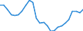 Unit of measure: Percentage / Indicator: Total investment / Geopolitical entity (reporting): European Union - 27 countries (from 2020)