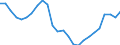 Unit of measure: Percentage / Indicator: Total investment / Geopolitical entity (reporting): Euro area – 20 countries (from 2023)
