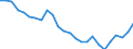 Unit of measure: Percentage / Indicator: Total investment / Geopolitical entity (reporting): Czechia
