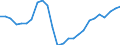 Unit of measure: Percentage / Indicator: Total investment / Geopolitical entity (reporting): Denmark