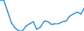 Unit of measure: Percentage / Indicator: Total investment / Geopolitical entity (reporting): Germany