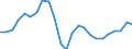 Unit of measure: Percentage / Indicator: Total investment / Geopolitical entity (reporting): Estonia