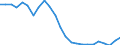 Unit of measure: Percentage / Indicator: Total investment / Geopolitical entity (reporting): Greece