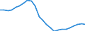 Unit of measure: Percentage / Indicator: Total investment / Geopolitical entity (reporting): Spain
