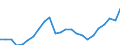 Unit of measure: Percentage / Indicator: Total investment / Geopolitical entity (reporting): France