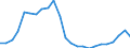Unit of measure: Percentage / Indicator: Total investment / Geopolitical entity (reporting): Croatia
