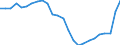 Unit of measure: Percentage / Indicator: Total investment / Geopolitical entity (reporting): Italy