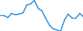 Unit of measure: Percentage / Indicator: Total investment / Geopolitical entity (reporting): Cyprus