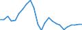 Unit of measure: Percentage / Indicator: Total investment / Geopolitical entity (reporting): Latvia