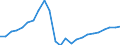 Unit of measure: Percentage / Indicator: Total investment / Geopolitical entity (reporting): Lithuania