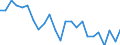Unit of measure: Percentage / Indicator: Total investment / Geopolitical entity (reporting): Luxembourg