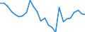Unit of measure: Percentage / Indicator: Total investment / Geopolitical entity (reporting): Netherlands