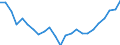 Unit of measure: Percentage / Indicator: Total investment / Geopolitical entity (reporting): Austria