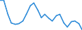 Unit of measure: Percentage / Indicator: Total investment / Geopolitical entity (reporting): Poland