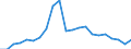 Unit of measure: Percentage / Indicator: Total investment / Geopolitical entity (reporting): Romania