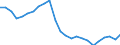 Unit of measure: Percentage / Indicator: Total investment / Geopolitical entity (reporting): Slovenia
