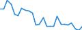 Unit of measure: Percentage / Indicator: Total investment / Geopolitical entity (reporting): Slovakia