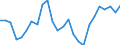 Unit of measure: Percentage / Indicator: Total investment / Geopolitical entity (reporting): Finland