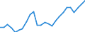 Unit of measure: Percentage / Indicator: Total investment / Geopolitical entity (reporting): Sweden