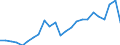 Unit of measure: Percentage / Indicator: Total investment / Geopolitical entity (reporting): Norway