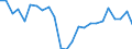 Unit of measure: Percentage / Indicator: Total investment / Geopolitical entity (reporting): Switzerland
