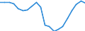 Unit of measure: Percentage / Indicator: Total investment / Geopolitical entity (reporting): United Kingdom